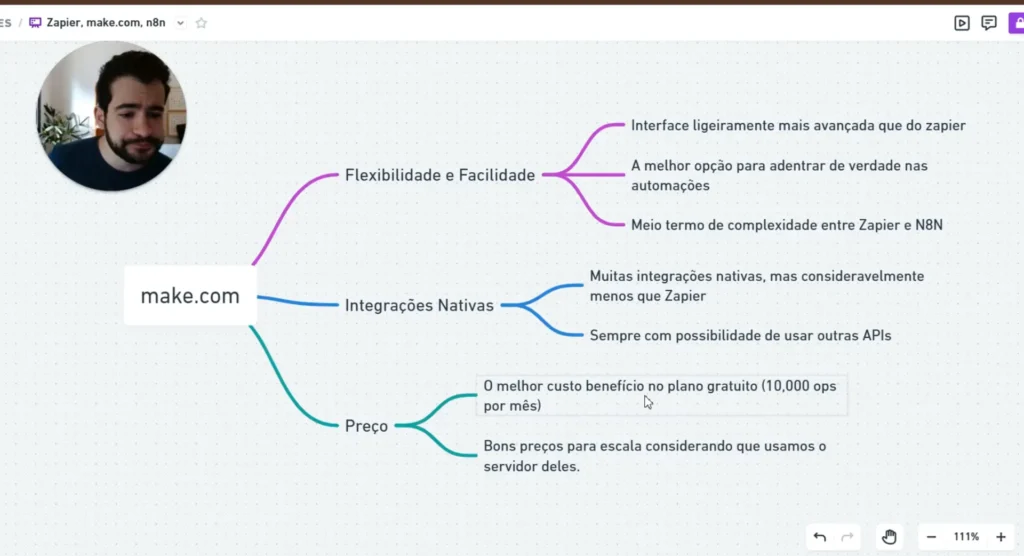 Interface do Make.com