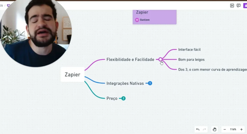 Integrações do Zapier