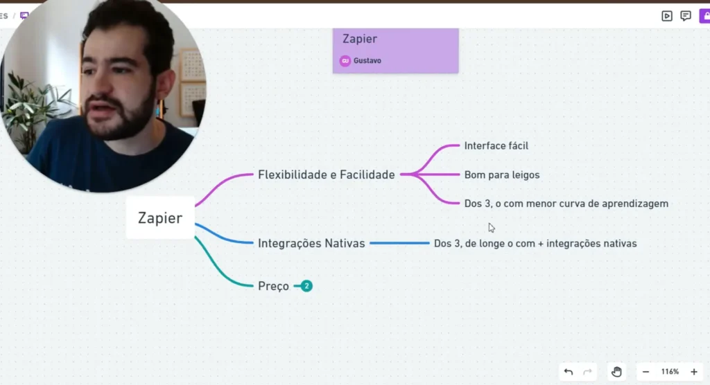 Interface do Zapier