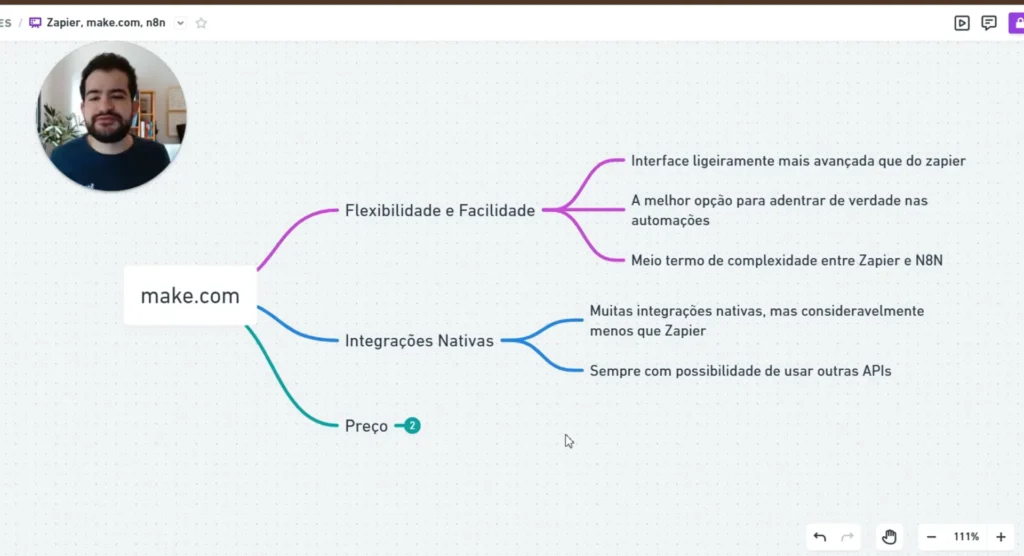 Integrações do Make.com