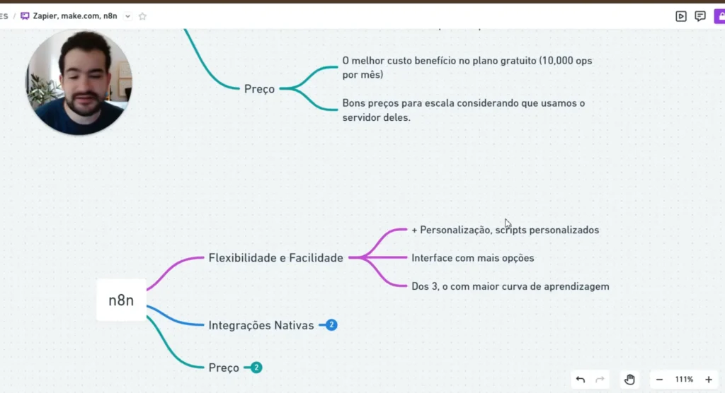 Interface do n8n
