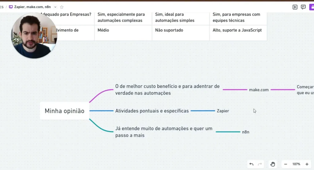Tabela comparativa das plataformas