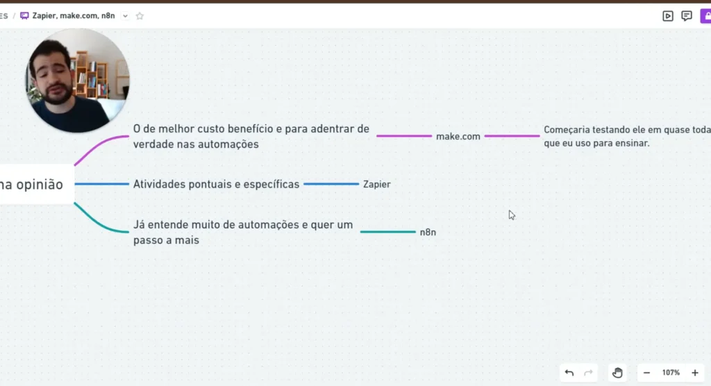 Análise de custos do Make.com