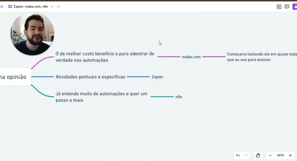 Análise de custos do n8n