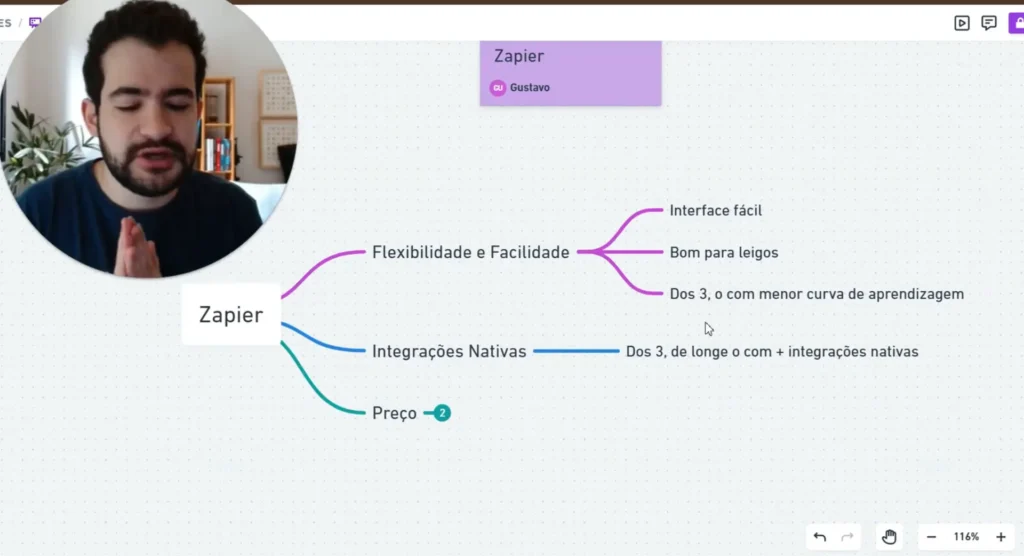 Interface amigável do Zapier