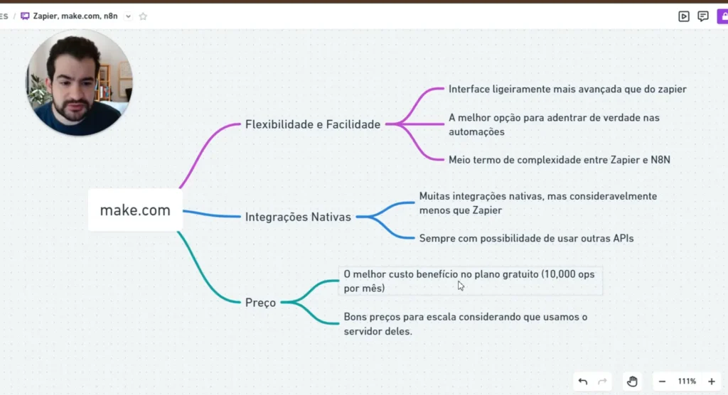 Interface do Make.com