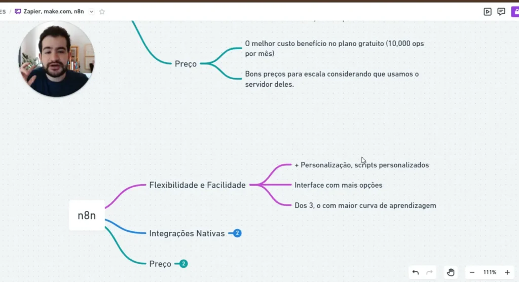 Interface do n8n