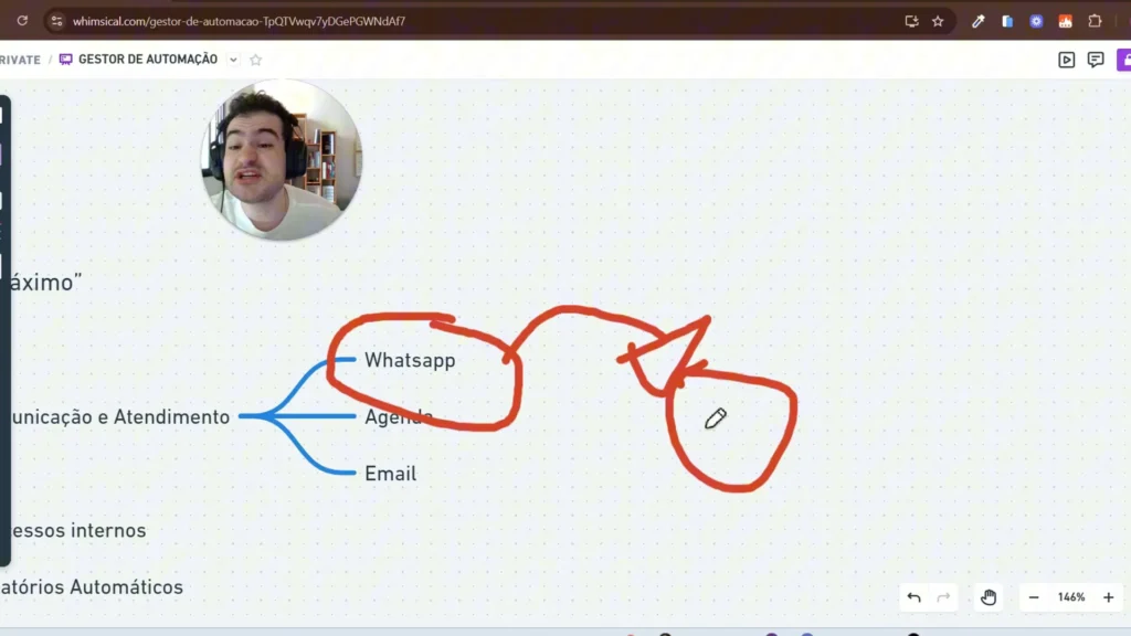 Exemplo de automação avançada de comunicação integrada