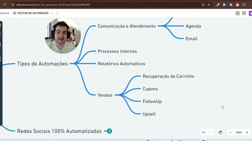 Automação para redes sociais e vendas automáticas