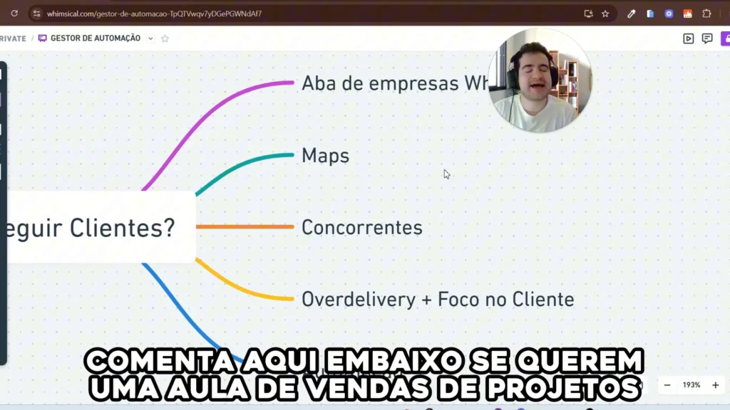 Estratégia do gatilho do concorrente para fechar clientes