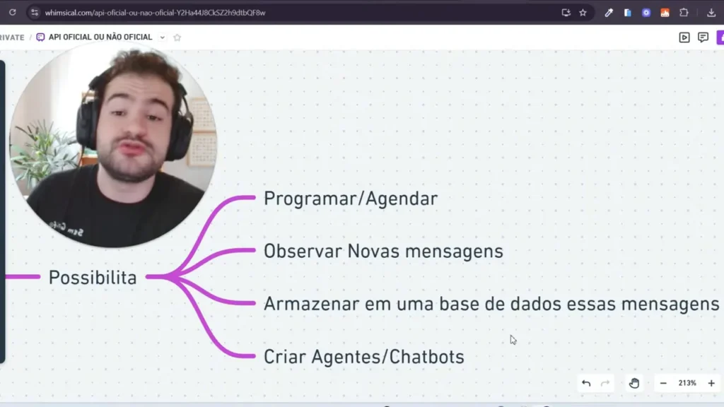 Slide com mapa mental 'Possibilita' mostrando 'Programar/Agendar', 'Observar Novas mensagens', 'Armazenar em uma base de dados essas mensagens' e 'Criar Agentes/Chatbots', com webcam do apresentador no canto esquerdo; texto claro e legível.