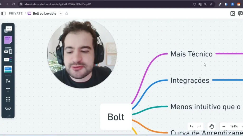 Imagem n&iacute;tida do mapa mental do Bolt com o bloco 'Bolt' ao centro e ramos coloridos apontando para 'Mais T&eacute;cnico' e 'Integra&ccedil;&otilde;es'; a foto do apresentador aparece menor e n&atilde;o distrai.