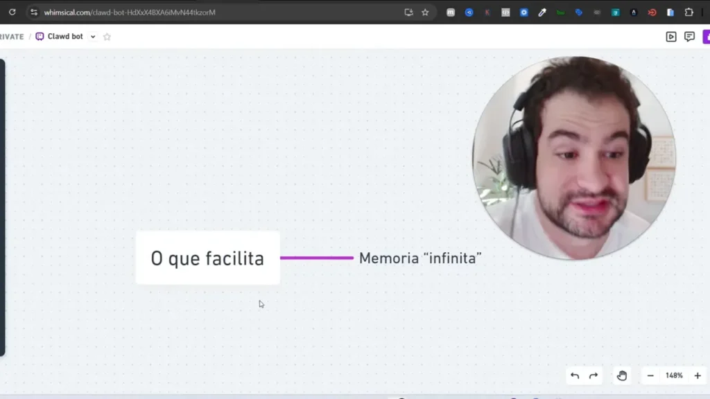 Mapa mental com o cartão 'O que facilita' ligado a 'Memoria
