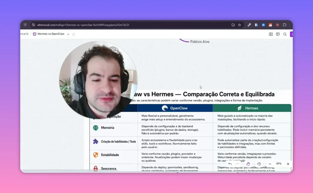 Mapa mental com t&oacute;picos de compara&ccedil;&atilde;o e tabela entre OpenClaw e Hermes