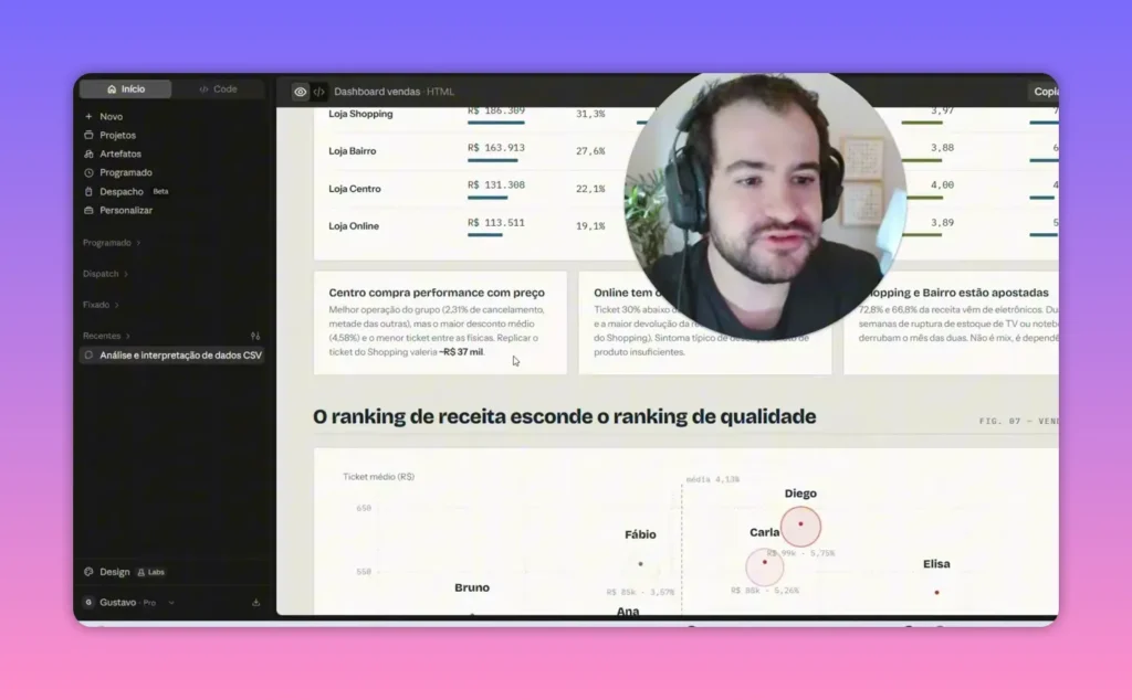 Dashboard de vendas com gráficos de tendência, tabelas e indicadores de desempenho
