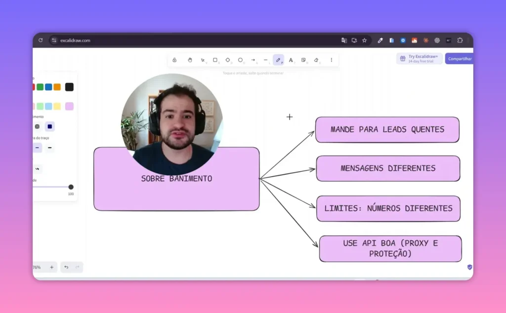 Mapa mental sobre banimento com t&oacute;picos de leads quentes, mensagens diferentes, limites e qualidade da API